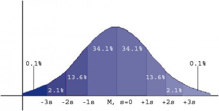 BollingerBands ( Bollingerova pásma )